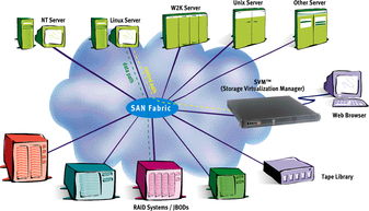 虛擬化存儲與云計算 技術(shù)辯論與Linux新聞動態(tài)